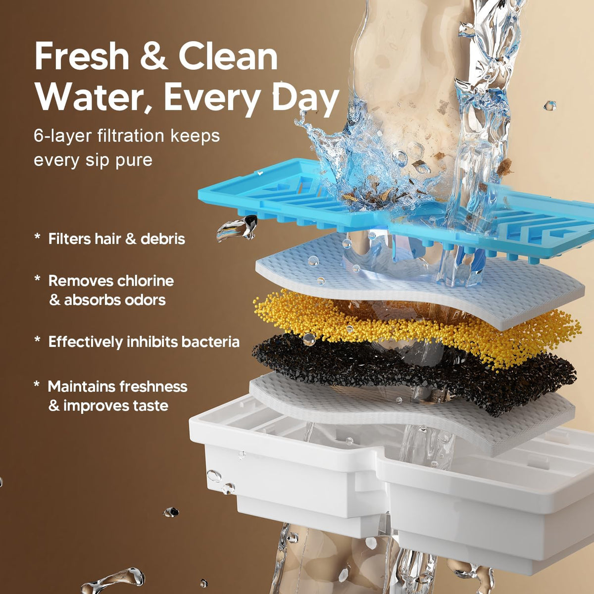 Voluas 7L Wireless Dog Water Fountain with 1 Filter, Stainless Steel