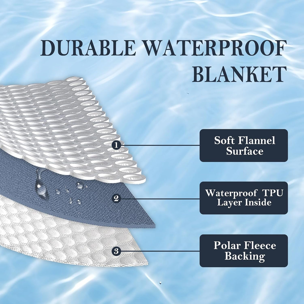 Waterproof Blanket Bed Cover 60"x80" for Adults or Pets, Navy Blue