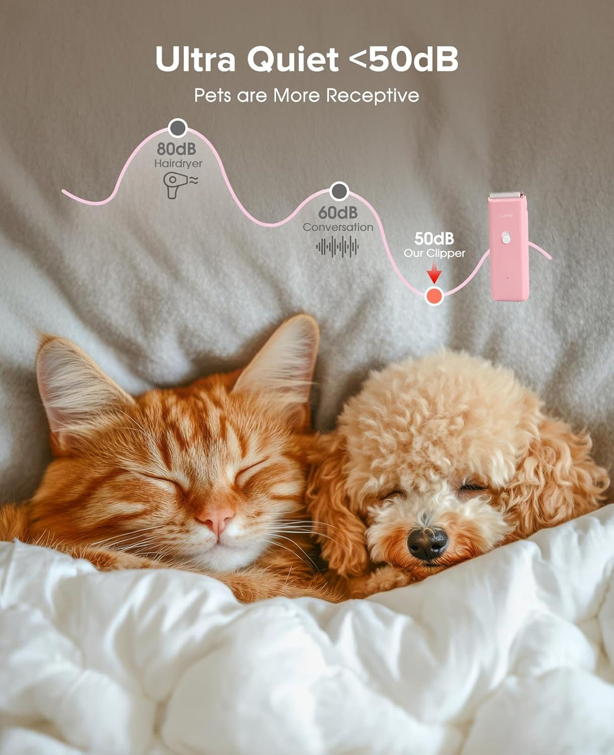 Pet Grooming Clippers Low Noise Waterproof Dog Cat Hair Trimmer