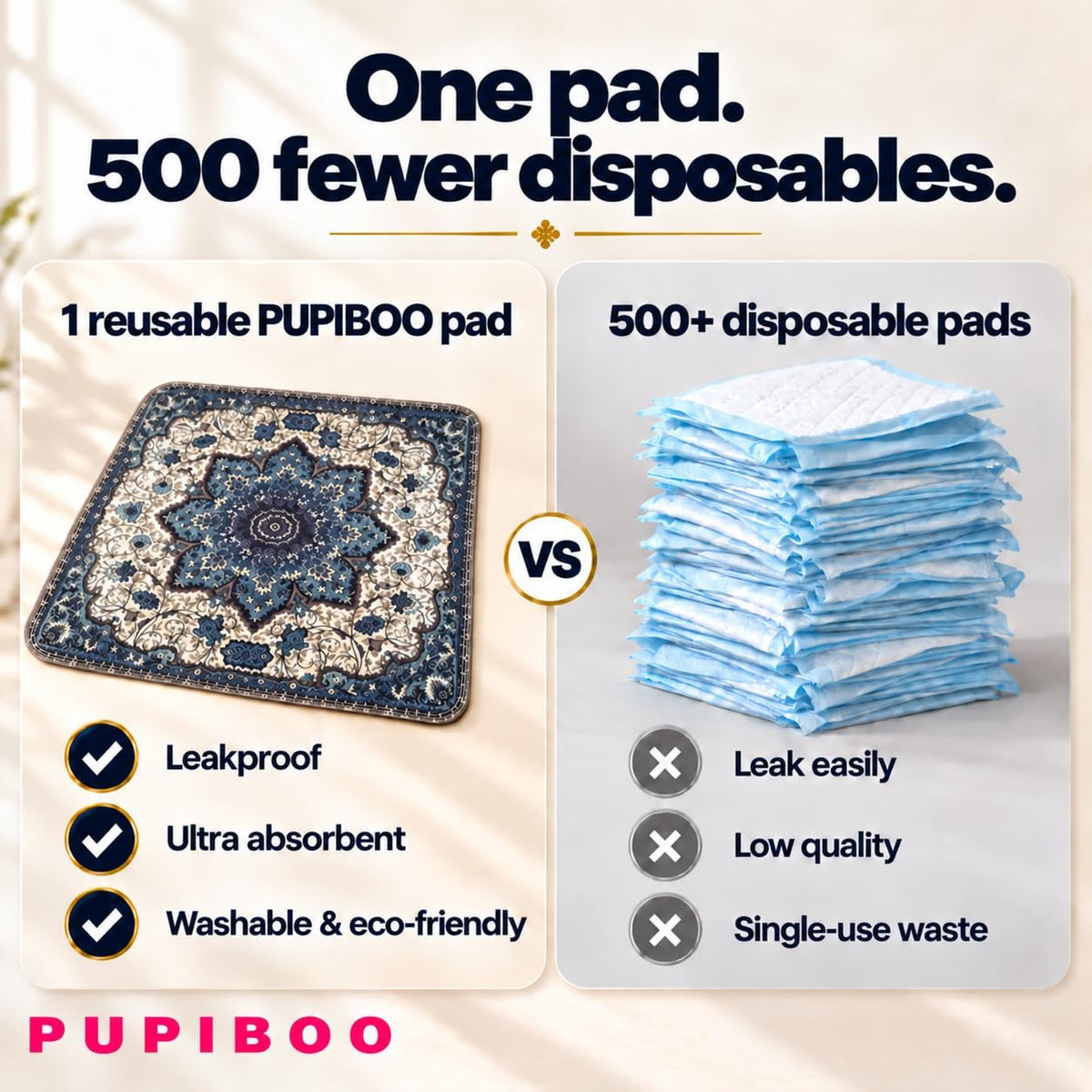 PUPIBOO Washable Pee Pads for Dogs and Cats - Super Absorbent Reusable Puppy Training Pads - 100% Waterproof, Leak-Proof