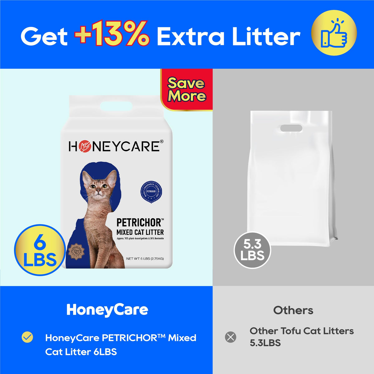 HONEY CARE Petrichor Mix Cat Litter I Tofu Cat Litter I Nature Plant-Based Pellets and Bentonite Sustainable I Low-Dust Qucik Clumping Superior Odor Control, 24-lbs Value Pack (6 lbs x 4)