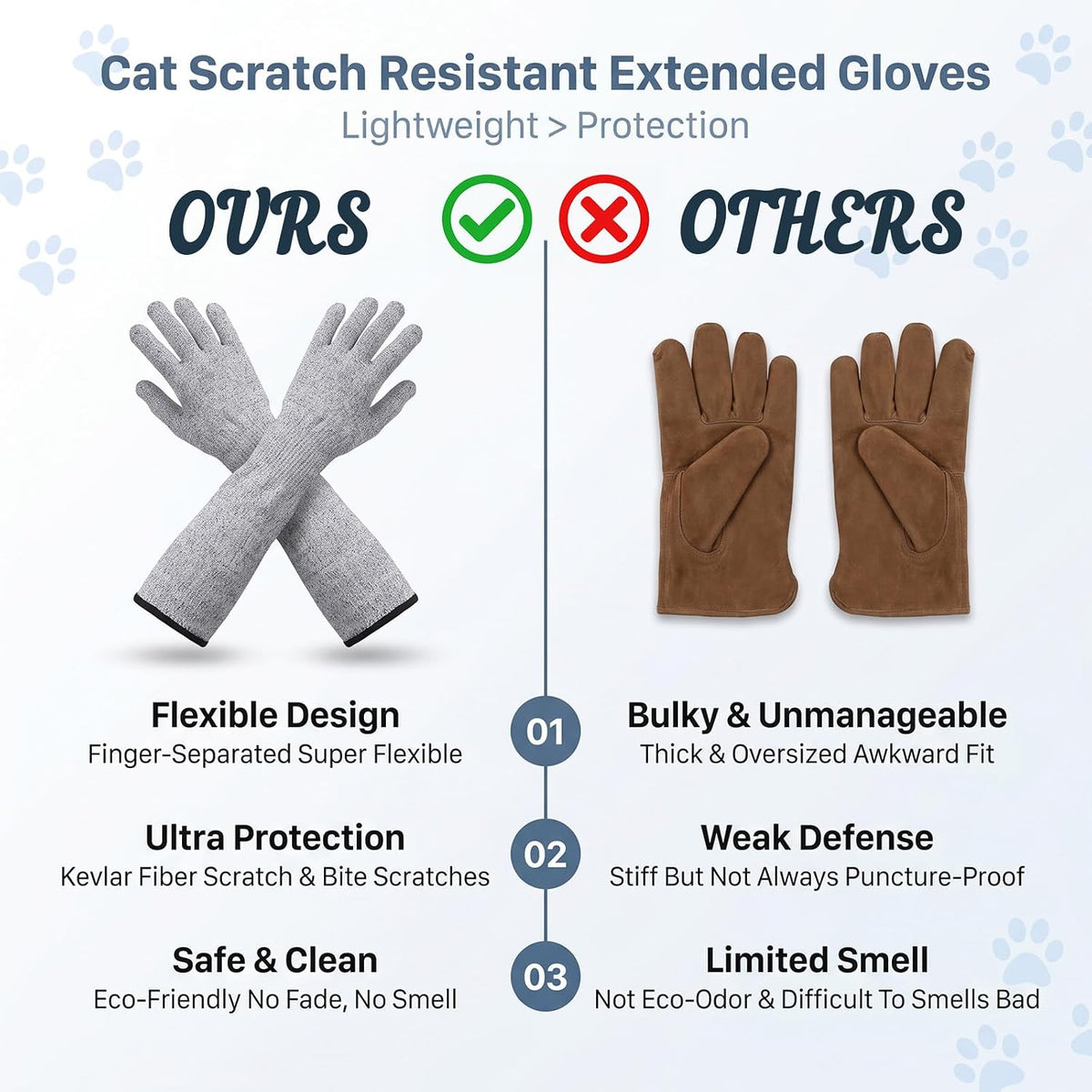 3Pcs Cat Gloves Bite Proof Pet Handling Sleeve 15.6” Grooming Gloves