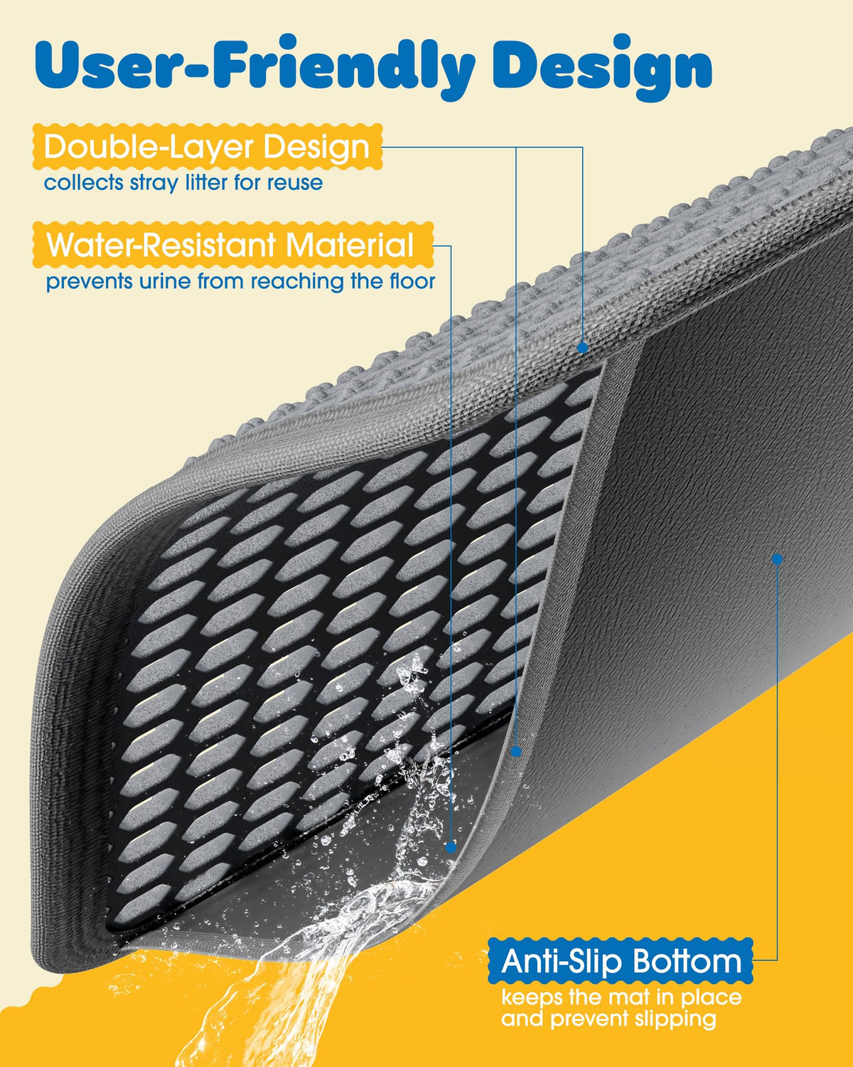 Powools Cat Litter Mat, 23.2 x 14.6 in, Waterproof, Non-Slip, Grey