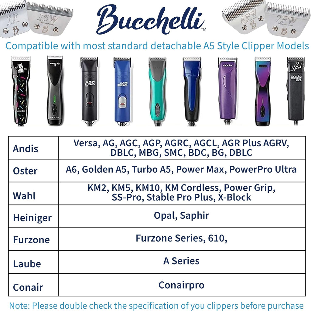 Detachable A Series 10 Cat Clippers Blade Cut Length 1.5mm Japanese Carbonized Steel Cat Grooming Supplies | Cat Groomin
