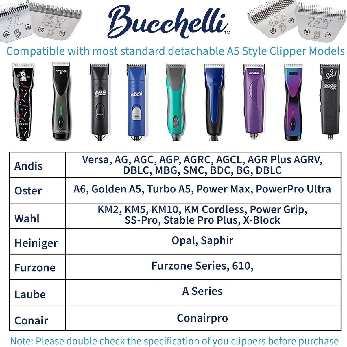 Detachable A Series 10 Cat Clippers Blade Cut Length 1.5mm Japanese Carbonized Steel Cat Grooming Supplies | Cat Groomin