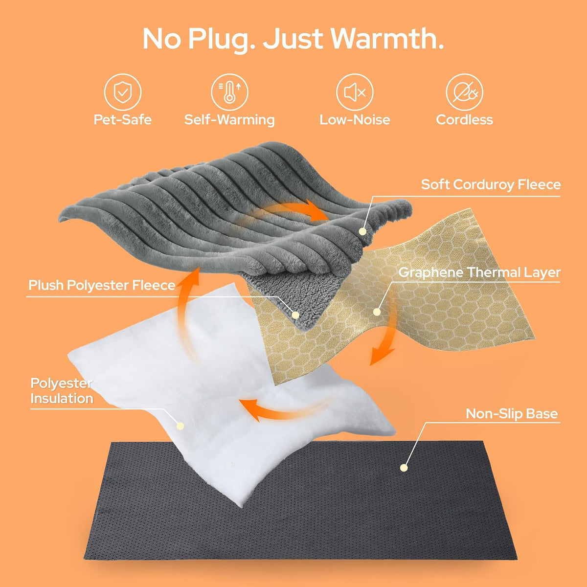 Bedsure ComfyFleece® Self Warming Cat Bed Mat,Small Pet Self Heating Pad