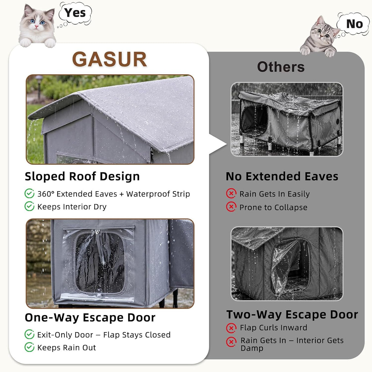 Heated Outdoor Cat House Weatherproof,Insulated Cat House for Winter