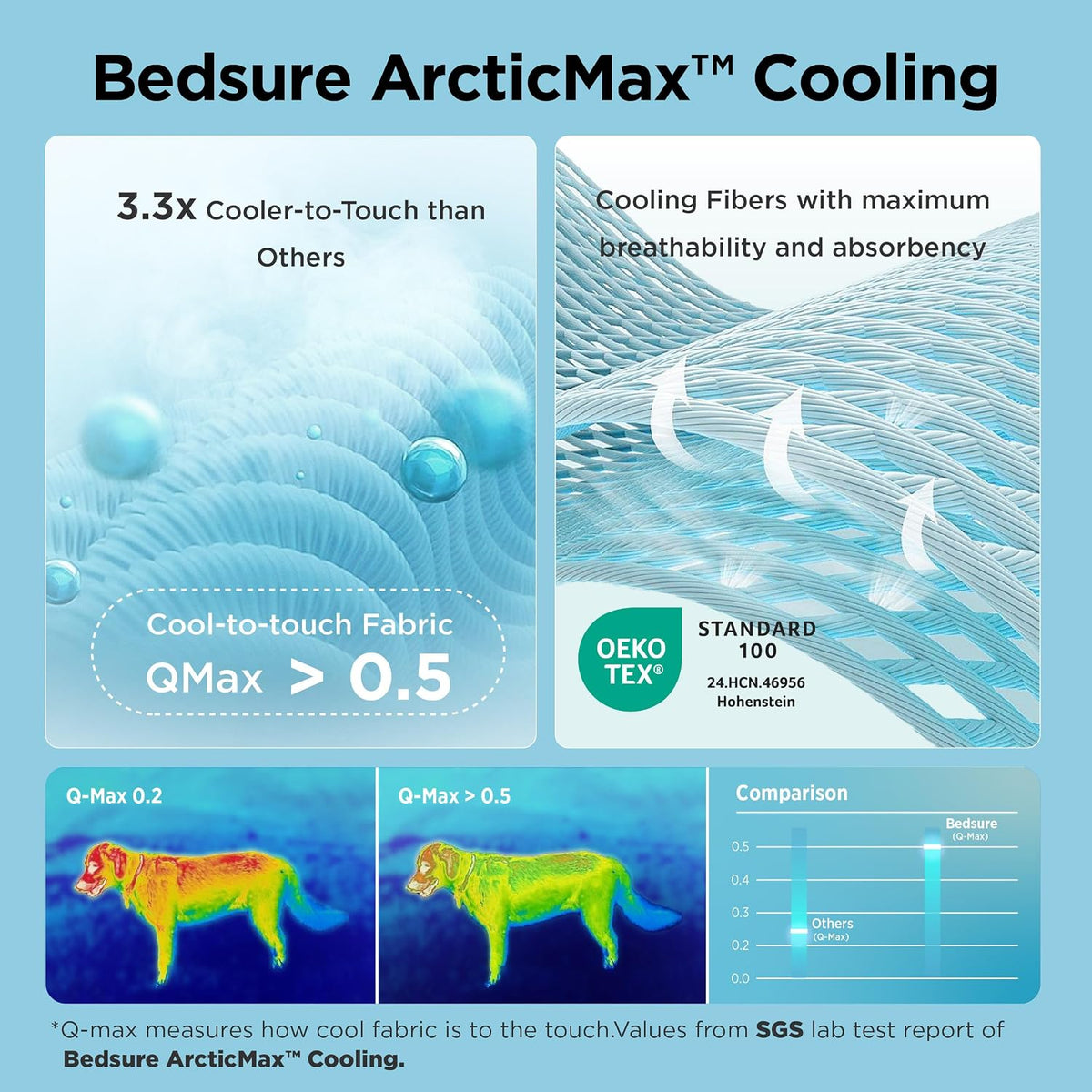 Bedsure ArcticMax™ Cooling Mat for Large Dogs,Q-Max>0.5 Chill Fiber,41In