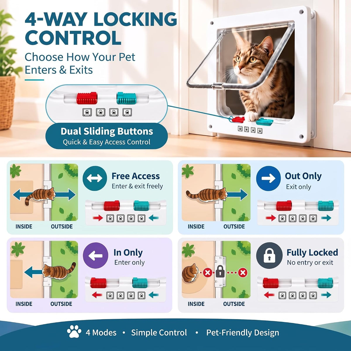 Cat Door 4 Way Lock Pet Flap for Interior Exterior Doors M