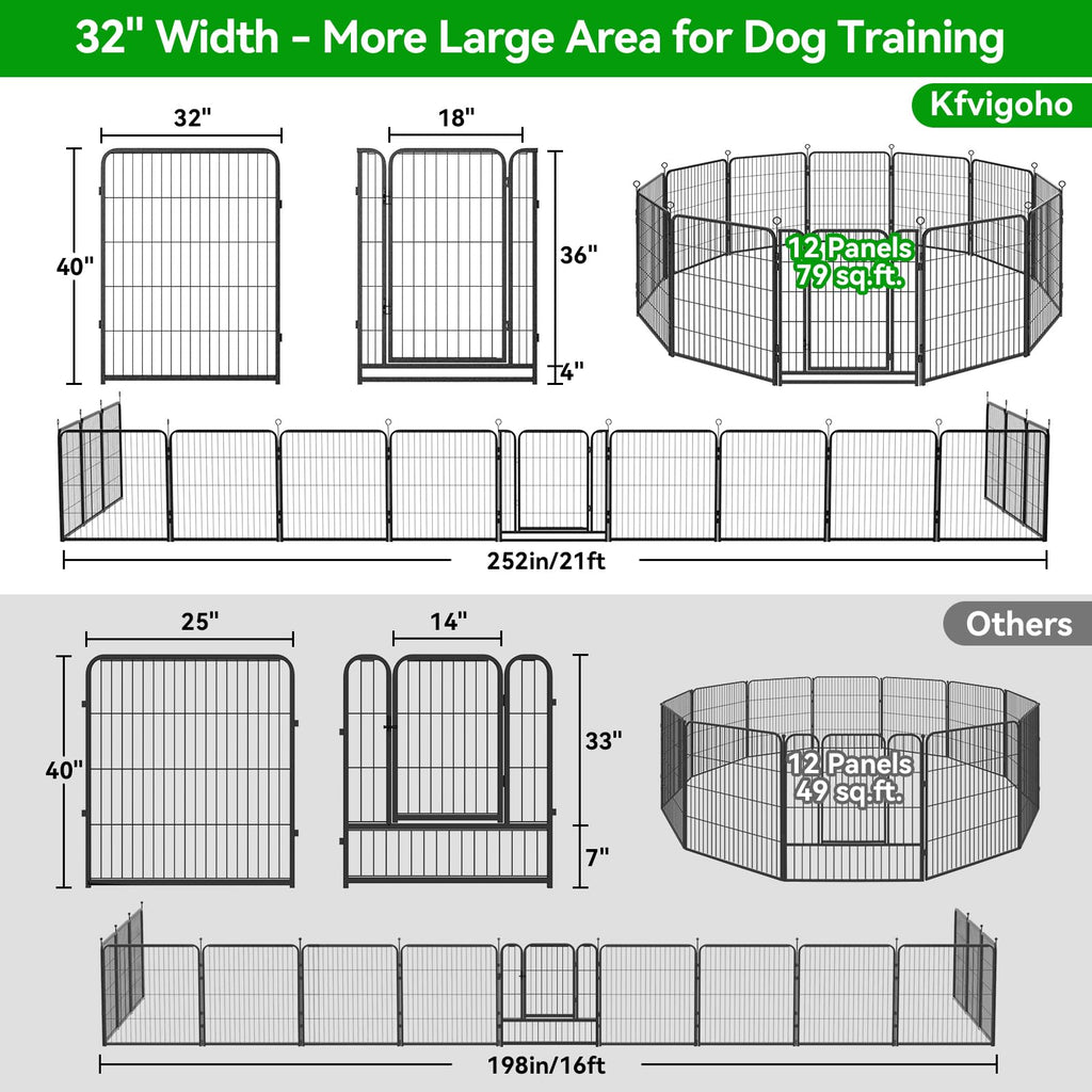 Kfvigoho Dog Playpen Outdoor Extra Wide 12 Panels Heavy Duty Dog Fence 40"