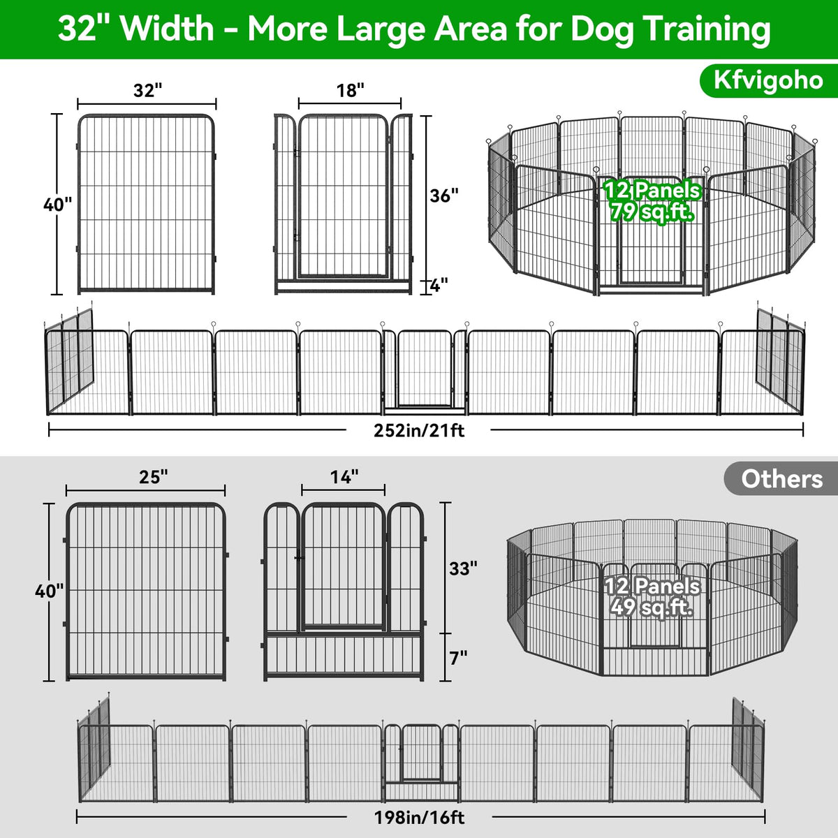 Kfvigoho Dog Playpen Outdoor Extra Wide 12 Panels Heavy Duty Dog Fence 40"