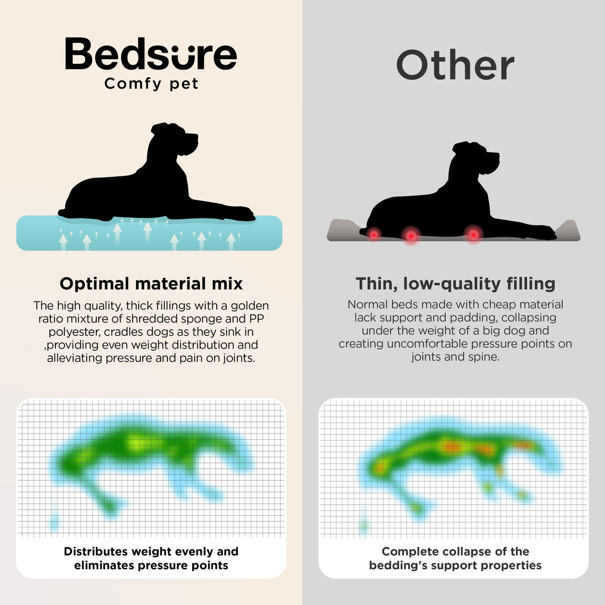 Bedsure SupportMax® Extra Thick Orthopedic XL Dog Beds Large Sized Dog