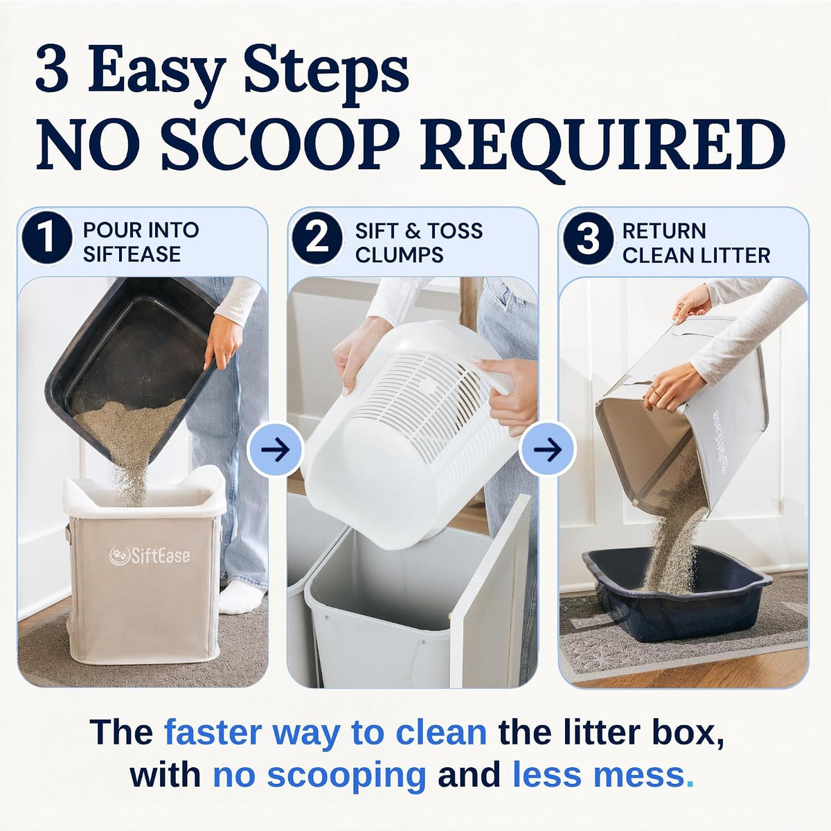SiftEase Cat Litter Sifter with Bin, Fast Scoop-Free Litter Box Cleaning