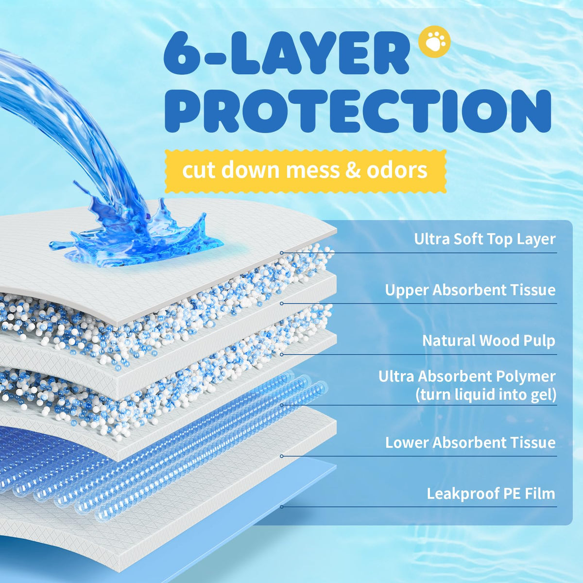Powools Puppy Pads for Dogs, 34 x 28 in, 6-Layer, Leak-Proof, 100-Pack