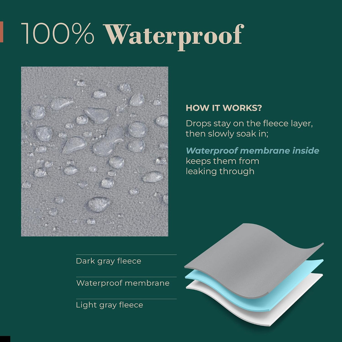 Callarome Waterproof Blanket for Bed & Couch Protection, Grey, 50"x60"