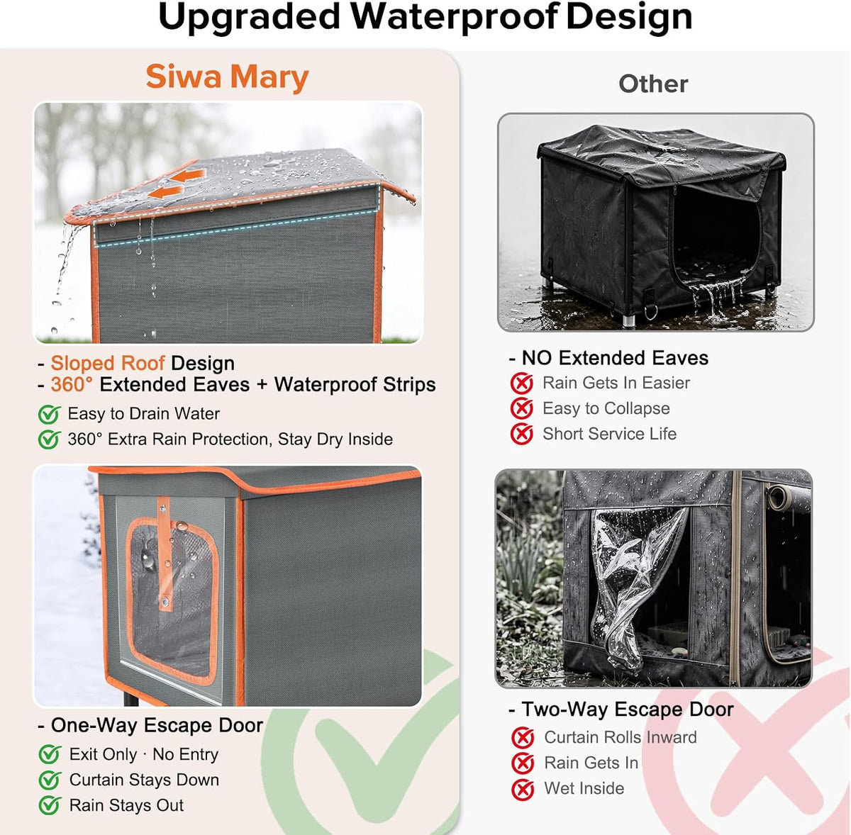 Heated Cat House for Outside in Winter, Weatherproof Outdoor Cat House with Cat Heating Pad, Waterproof &Safe Escape Doo
