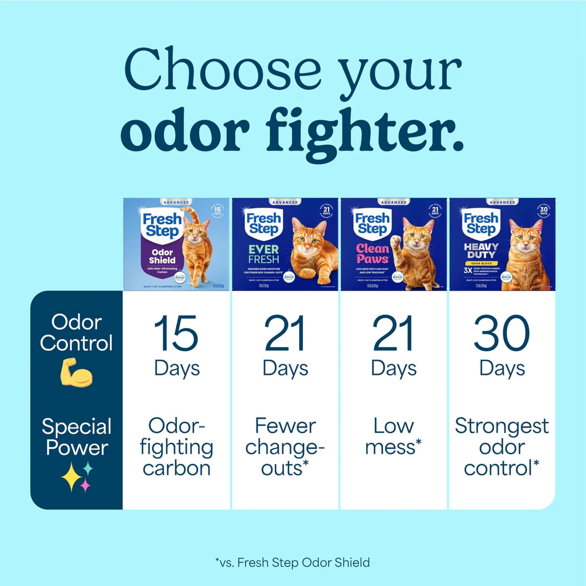 Fresh Step Advanced Odor Shield Light Weight Clumping Litter, 11.5 lb., 2Pk