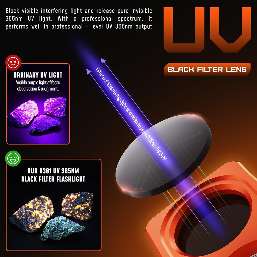 DARKBEAM 365nm UV Flashlight USB-C Black Light with Filter and LCD Display
