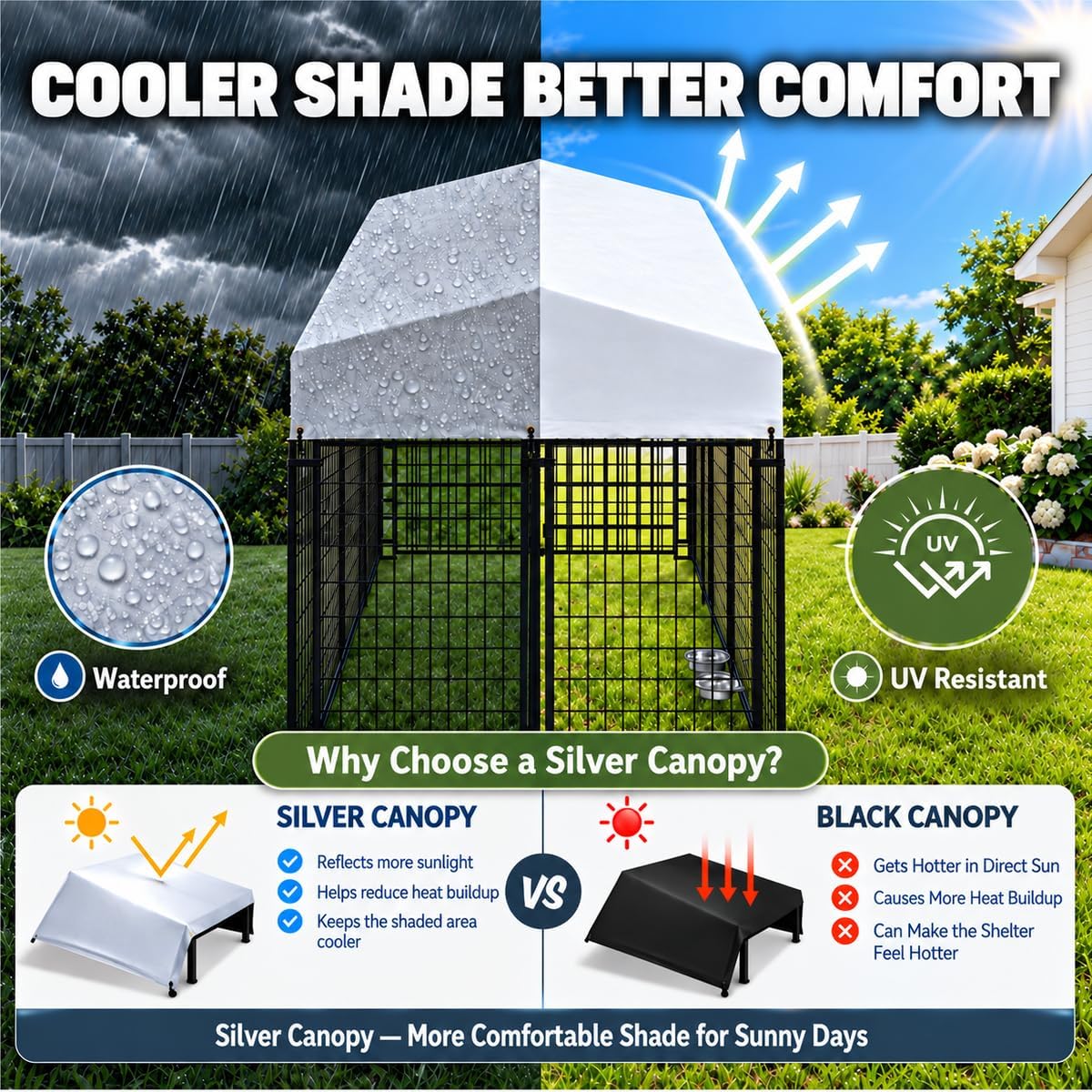 VAGGER 4x4x5 FT Dog Kennel Outdoor with Roof