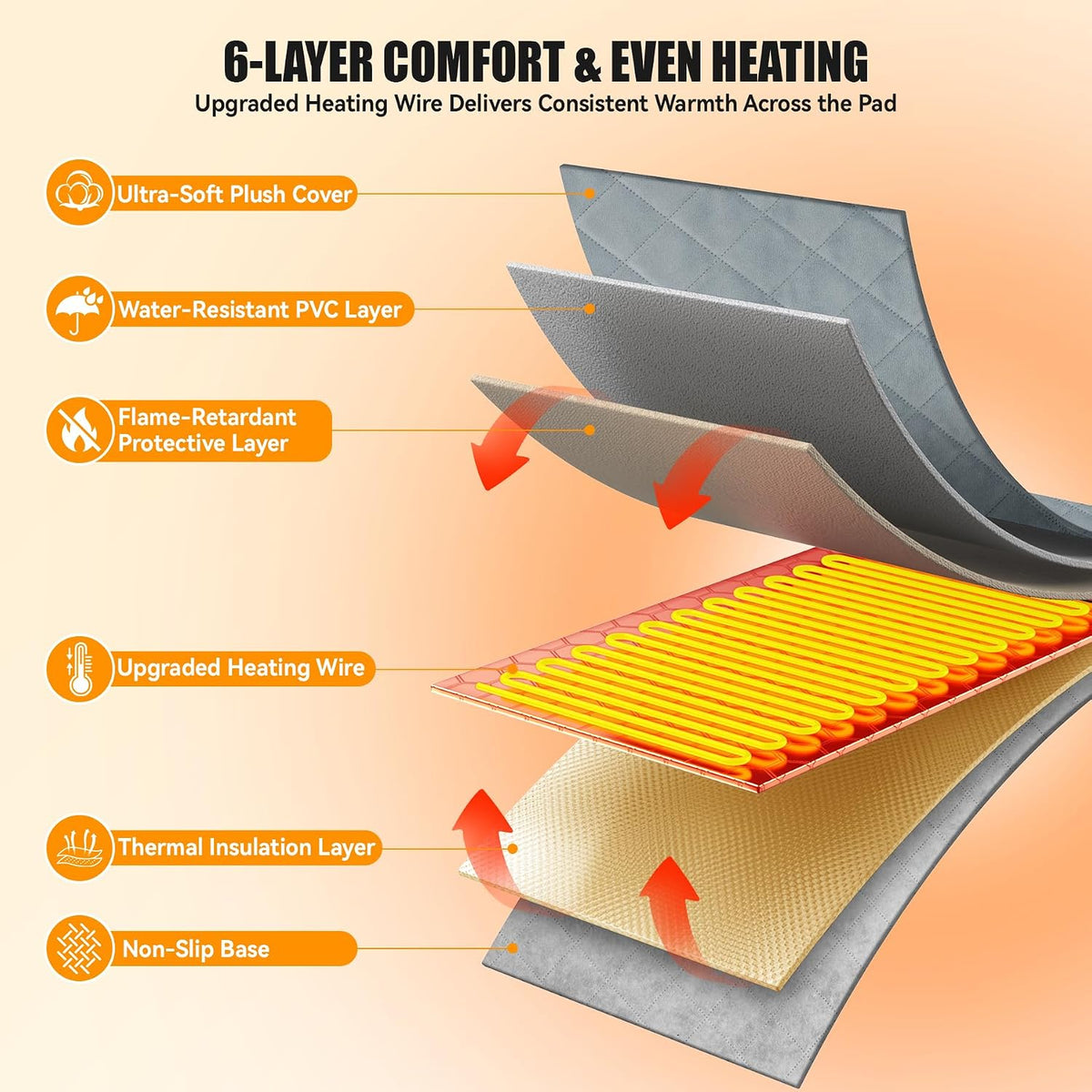 Heated Cat Bed for Pet/Cats/Dogs, Cat Heating Pad Indoor (18" X 18")