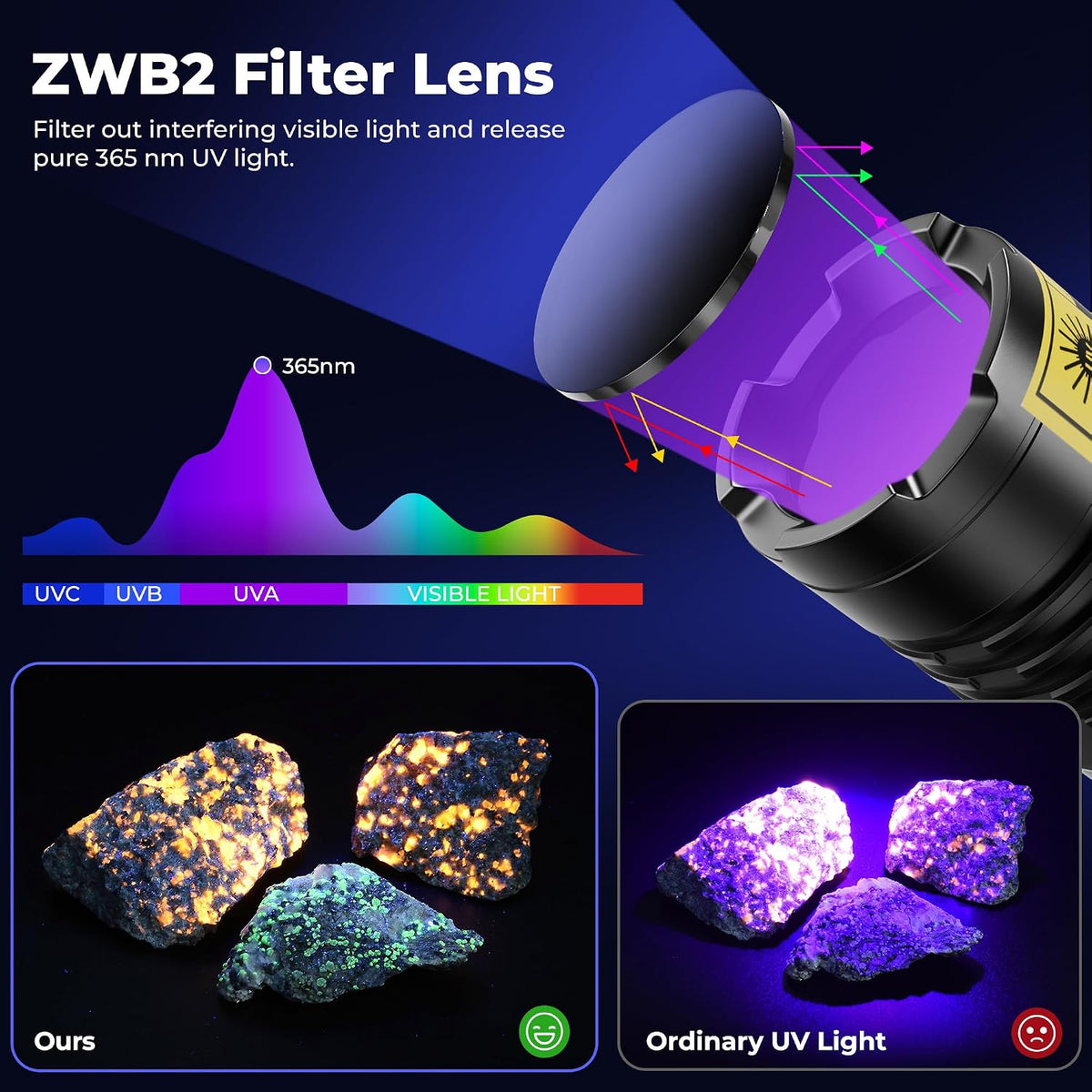 DARKBEAM UV Flashlight Filtered 365nm LED Black Light Woods Lamp Blacklight