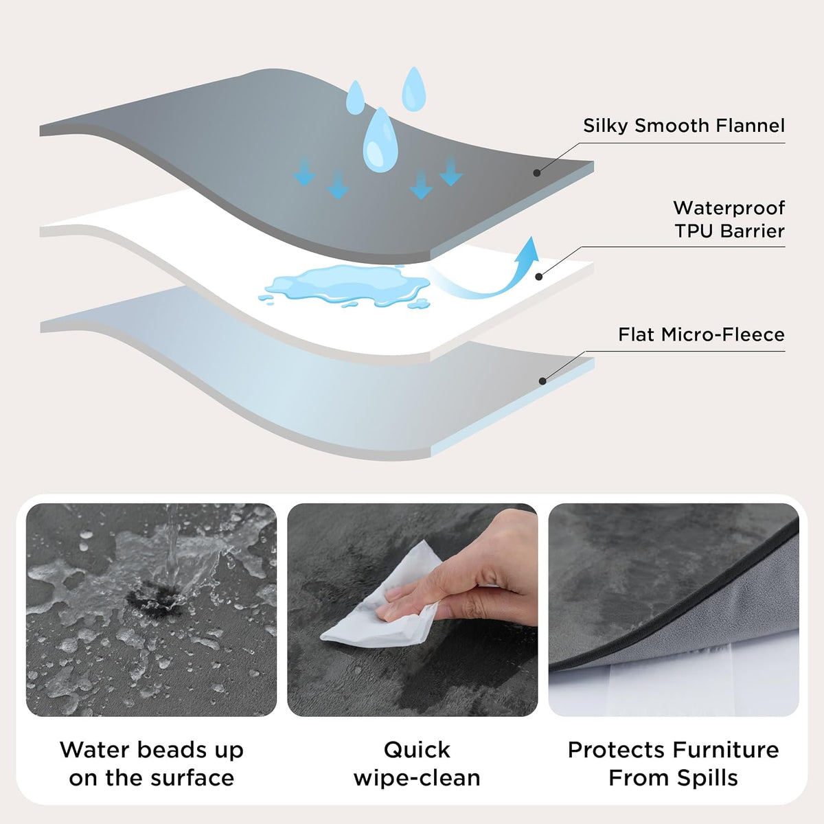 Bedsure Waterproof Blanket for Bed Soft Flannel Fleece, Queen 86"x90" Grey