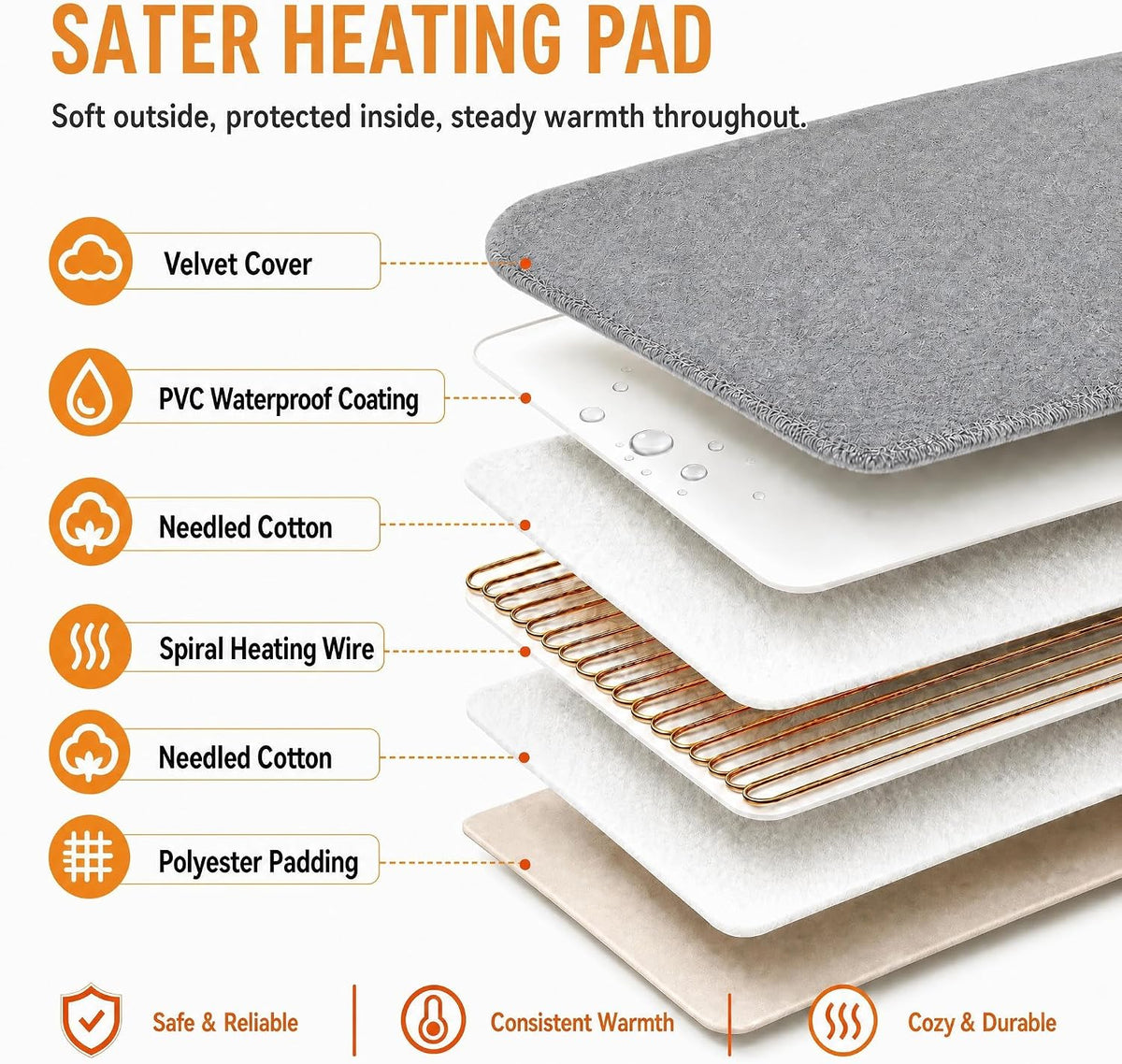 Cat Heating Pad, Heated Cat Bed with 9 Temp Setting & 4 Timer 18"*18"