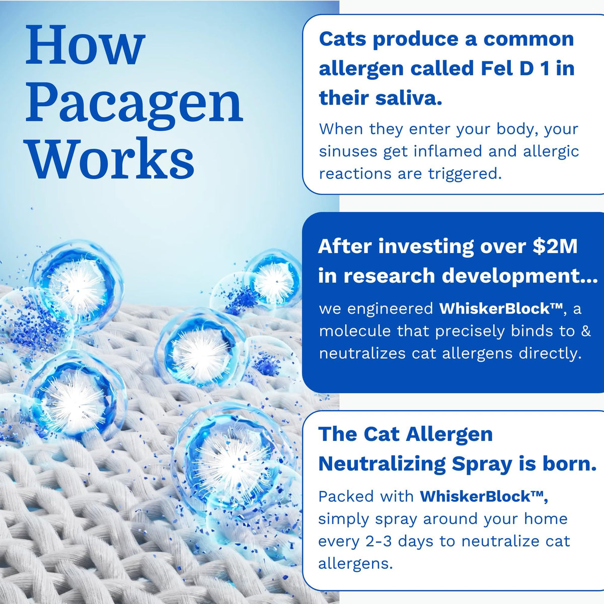 Pacagen Cat Allergen Neutralizing Spray (New Packaging+Scent Coming Soon)