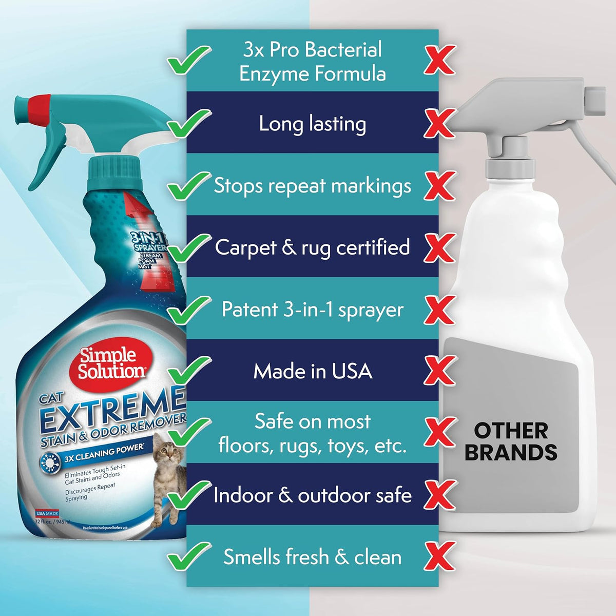 Simple Solution Extreme Cat Stain Remover, Cat Spray Odor Eliminator, 32oz