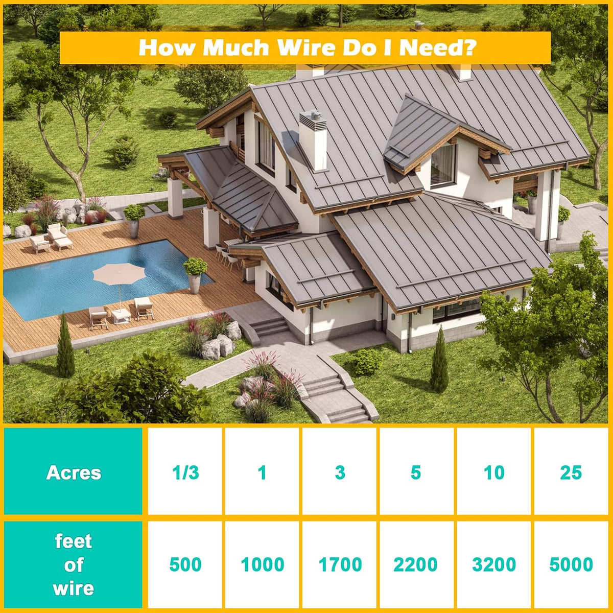 Underground Dog Fence Boundary Wire, Compatible for Pet System Wireless