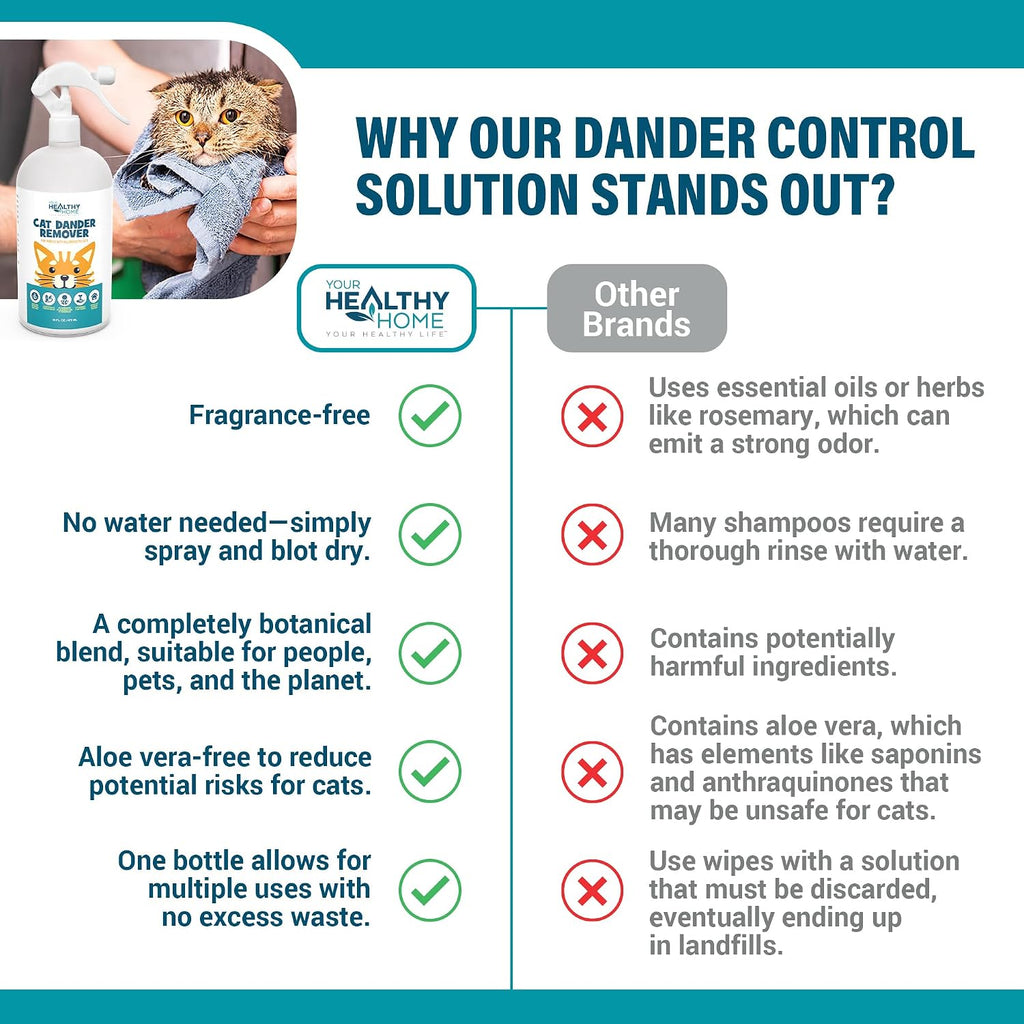 Cat Dander Remover Aloe Vera Free - Pet Dander Allergy Reducer Relief Dry Skin Spray for Cats and Humans| Cruelty-Free &