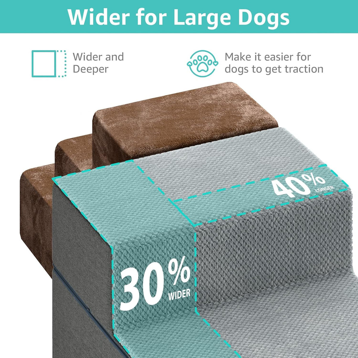 YENING Large Dog Stairs for High Beds - Extra Wide Pet Steps for Large Dogs to Get on Tall Bed 3 Deep Step Cat Ramp for 