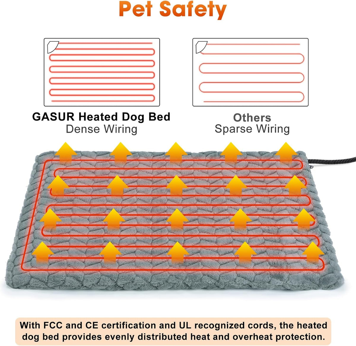 Heated Cat Bed, Waterproof Cat Heating Pad with Timer Temperature Adjustable, Indoor Heated Electric Pet Bed for Cats Do