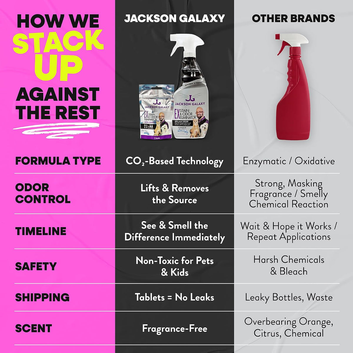 Jackson Galaxy EX Stain & Odor Eliminator Refill - 4 Tabs = 2 Full Refills