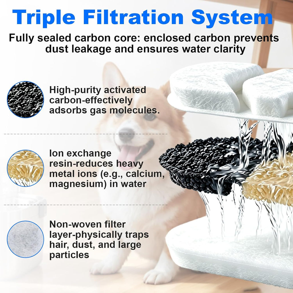 12+12Pcs Dog Fountain Filters Compatible with DeftPet Dog Water Fountain
