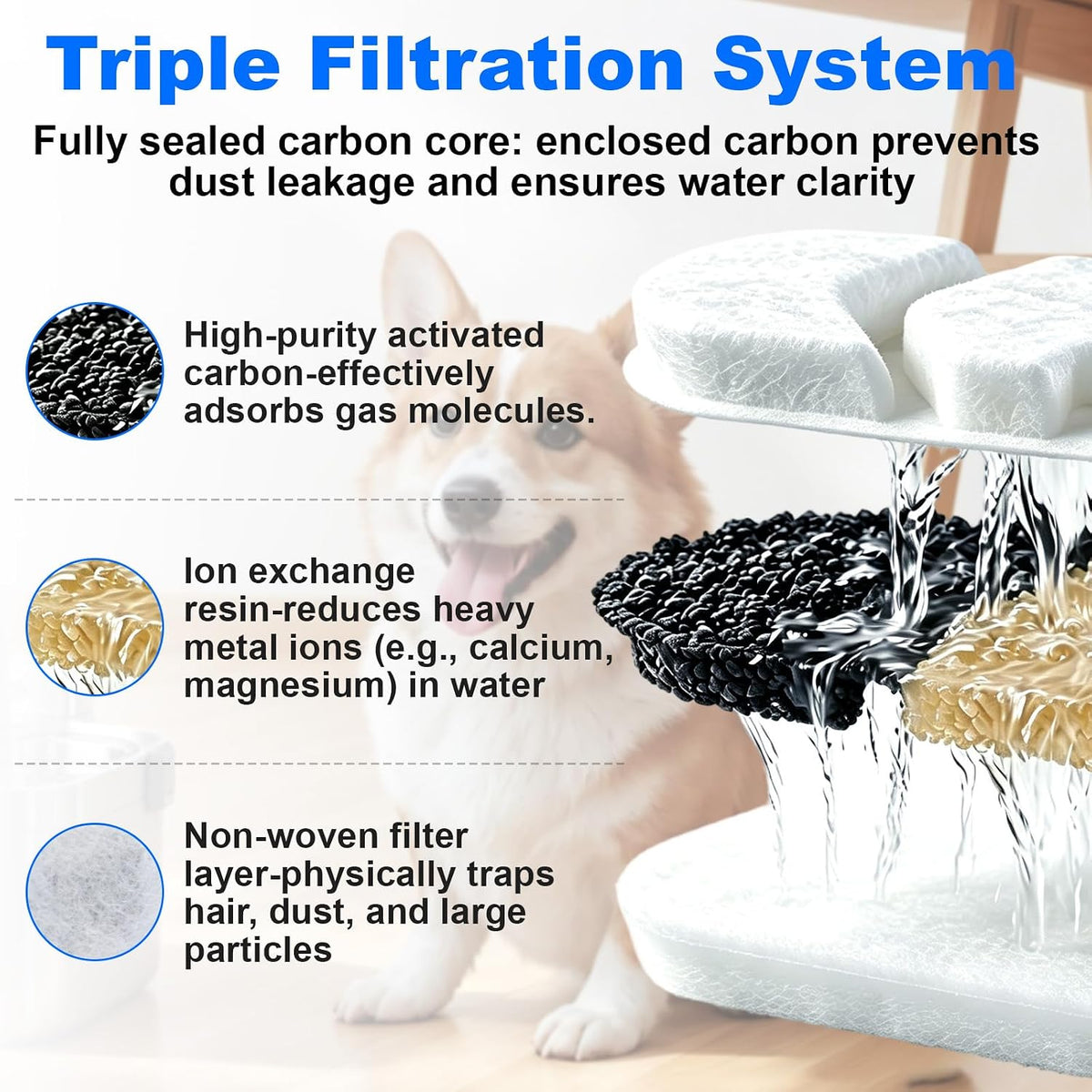 12+12Pcs Dog Fountain Filters Compatible with DeftPet Dog Water Fountain