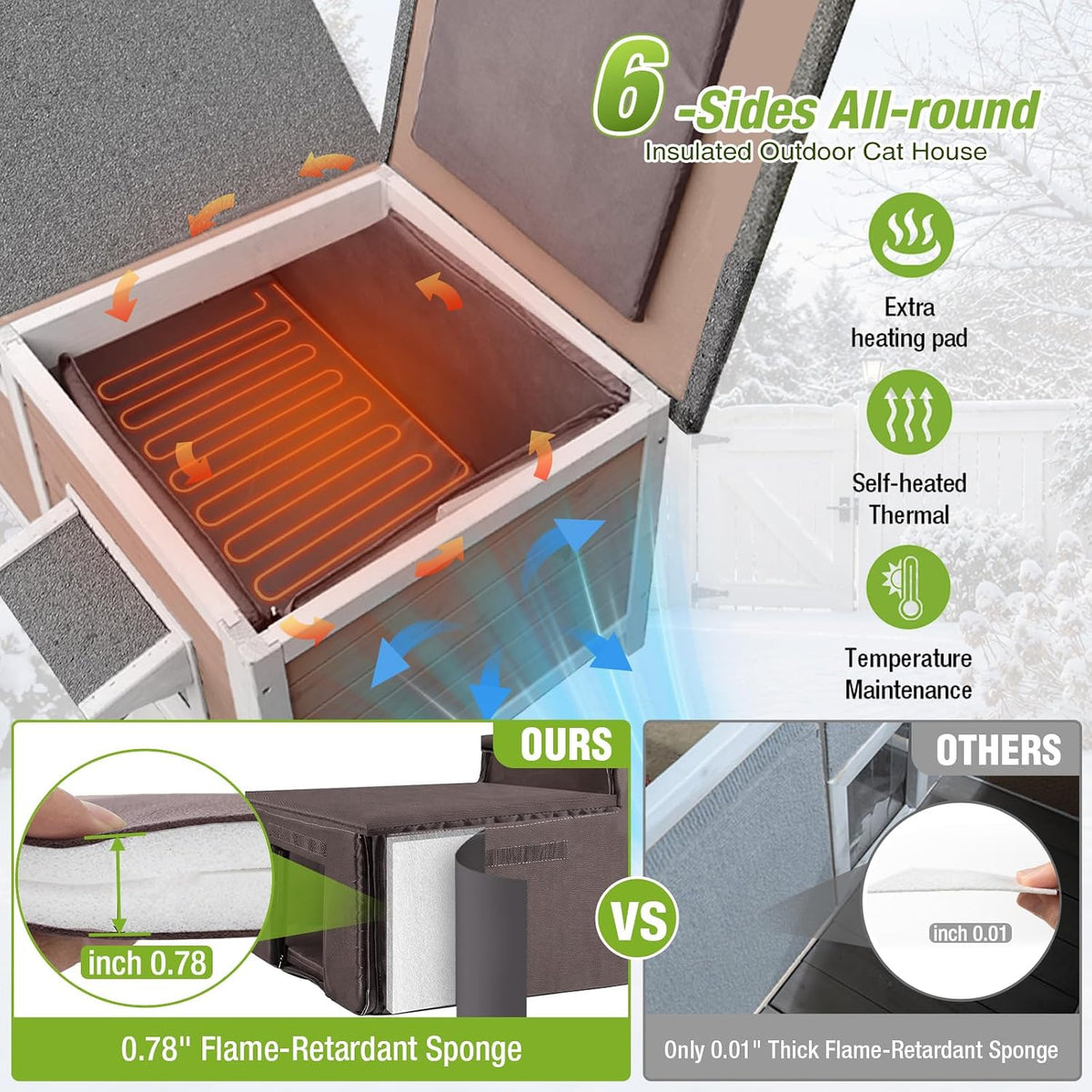 Large Heated Outdoor Cat House Insulated Weatherproof for 2-4 Cat