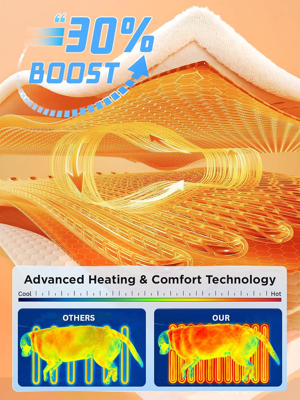 Pet Heating Pad for Cats,Waterproof,Anti-Bite Timer Warming Mat