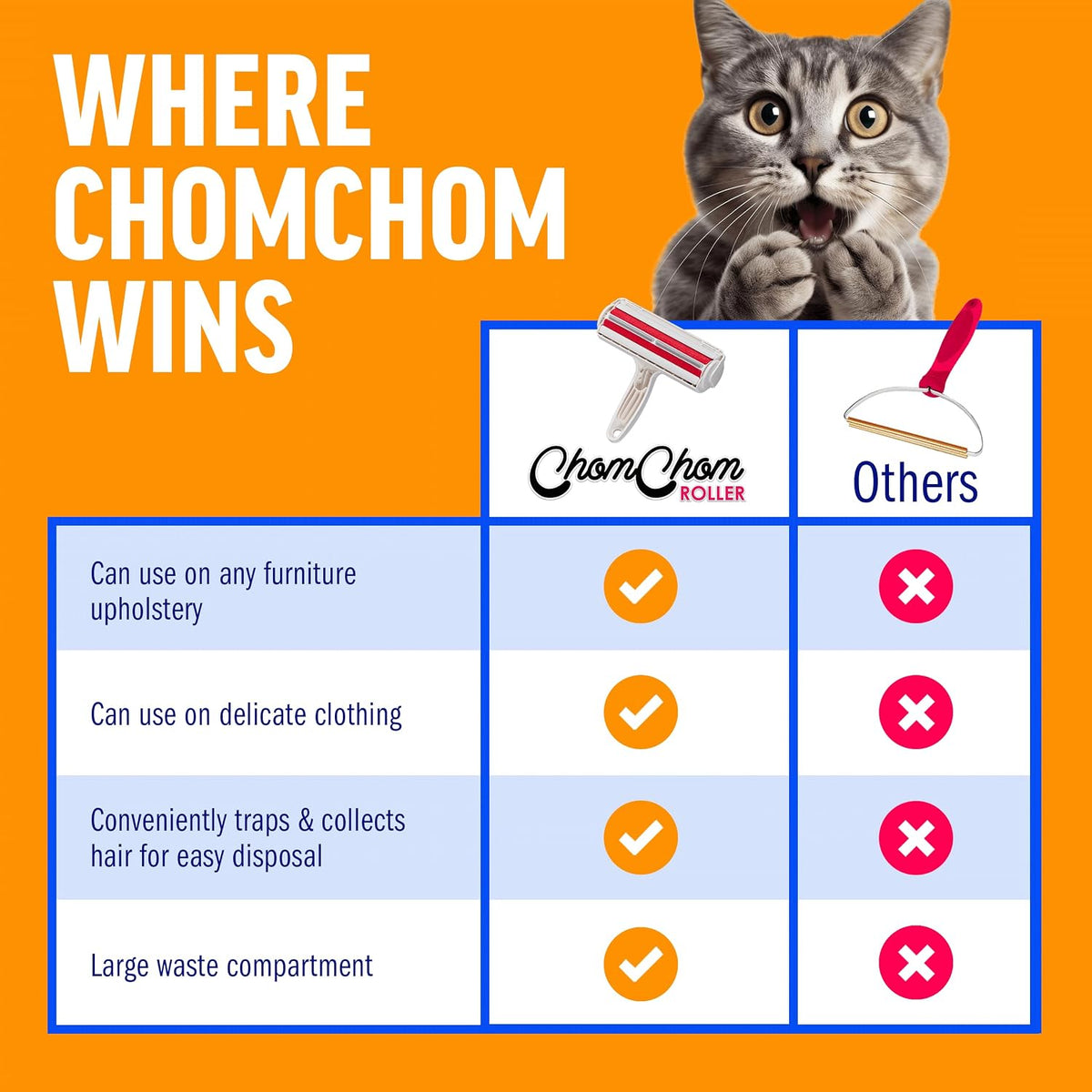 ChomChom Roller Pet Hair Remover – Original Size Reusable Lint Roller for Cat & Dog Hair on Furniture, Couch, Carpet, Ca