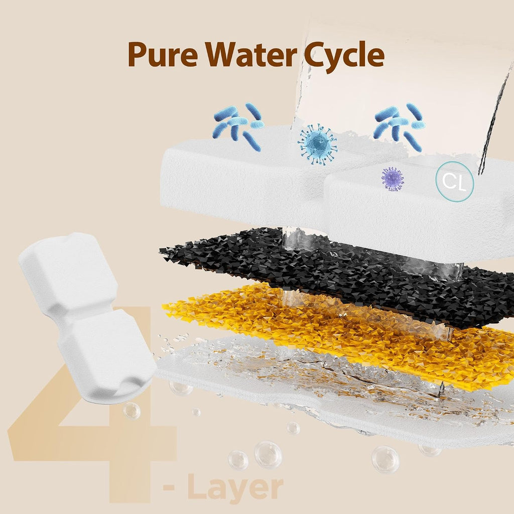 Cat Water Fountain Filter: 12 Cat Fountain Filter Replacement