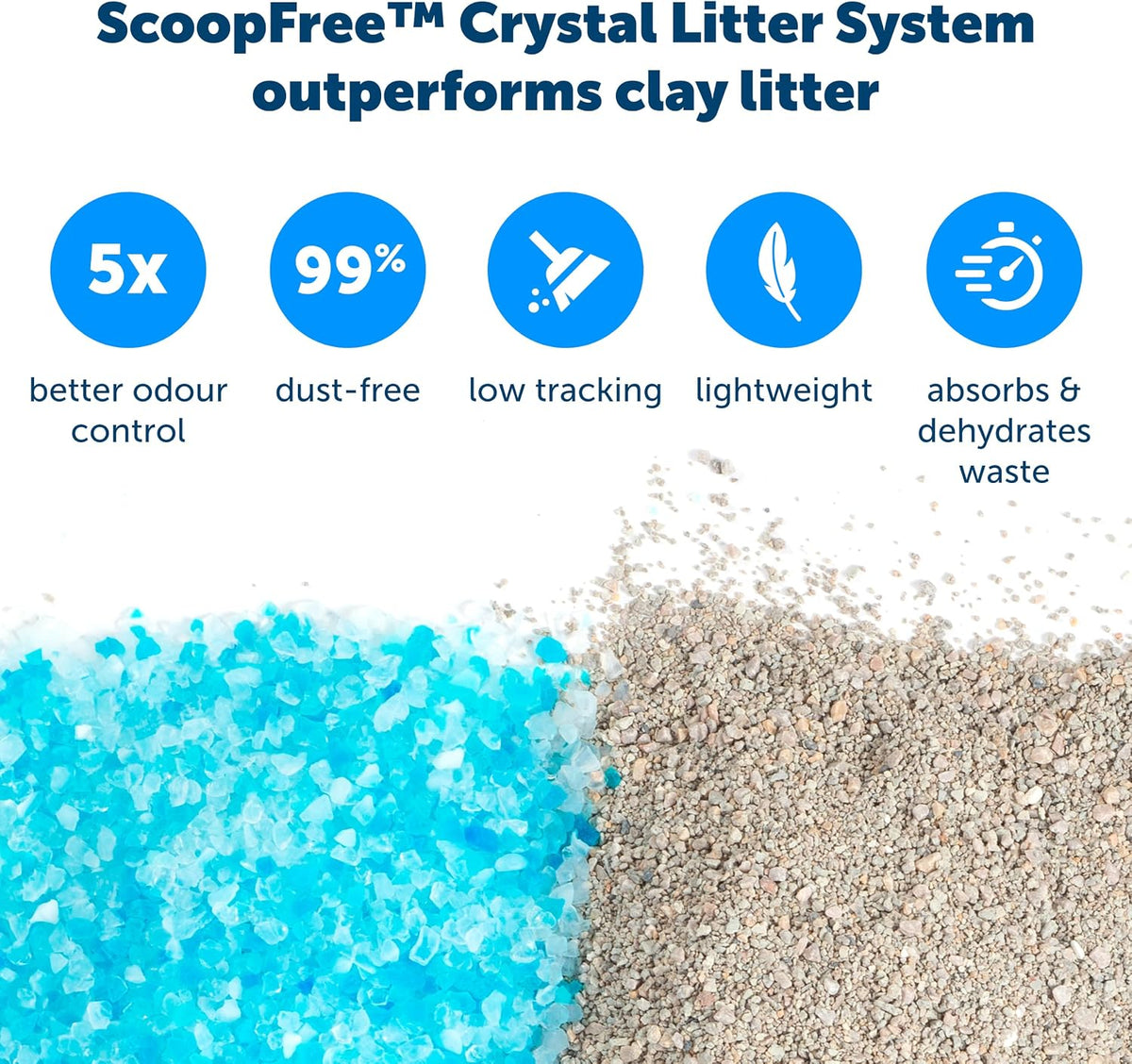 ScoopFree Litter Tray Refills with Premium Blue Crystals